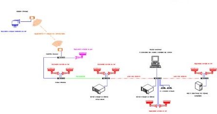 Schema-a-Blocchi_TVCC-Comune-v2